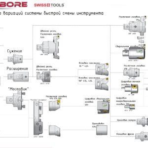 Swissbore