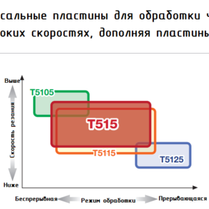 T515