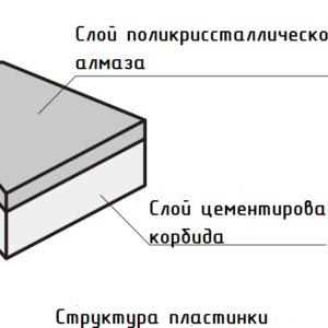 Пластины DX110